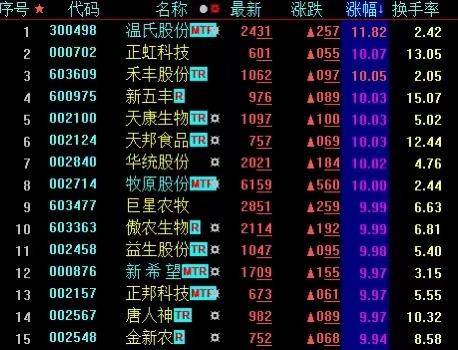 巨星农牧集团，全产业链农牧龙头企业，饲料、养殖、加工一体化服务引领行业标杆