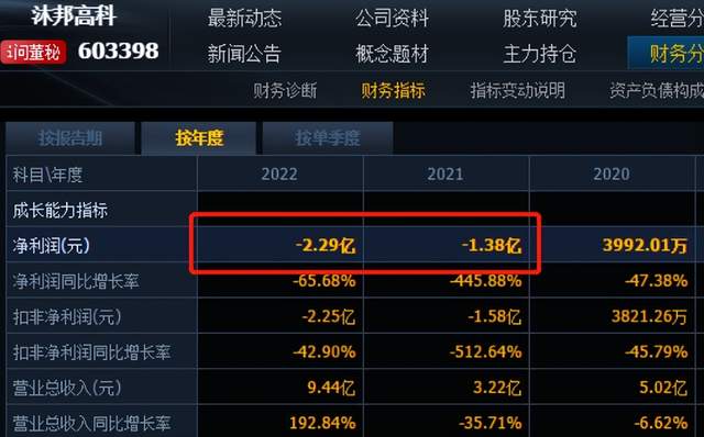 沐邦高科是一家主要从事半导体精密模具和精密组件的研发、制造和销售的公司。其主要产品包括半导体封装模具、半导体测试仪器等。此外，公司也在其他领域有所拓展，如教育科技、智能制造等。沐邦高科注重技术创新和研发能力，致力于为客户提供高质量的产品和服务。同时，公司也注重人才培养和团队建设，拥有专业的研发团队和技术人才。在半导体领域，沐邦高科的产品和技术得到了广泛的应用和认可。未来，公司将继续保持技术创新和研发优势，不断推出更多高质量的产品和服务，以满足客户的需求。