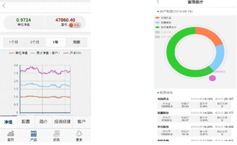 顶点软件，产业数字化解决方案专家，专注金融、汽车、制造等领域服务