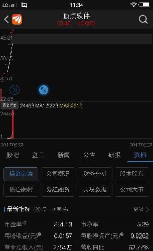顶点软件是一家专注于为产业客户提供数字化解决方案的公司，主要面向金融、汽车、制造等领域的企业客户。以下是关于顶点软件的详细介绍