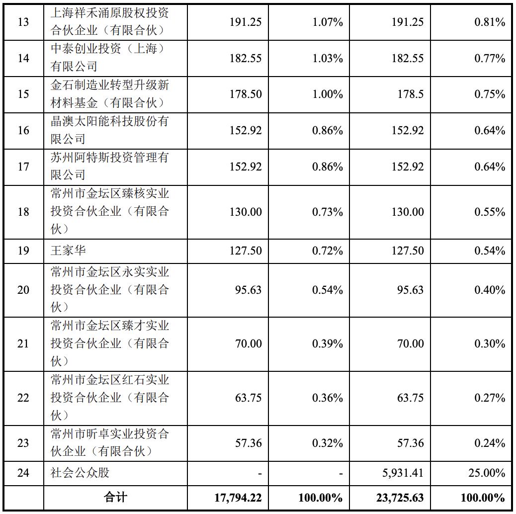 永臻股份，专注于锂电池隔膜研发生产，满足新能源汽车与消费电子领域高需求