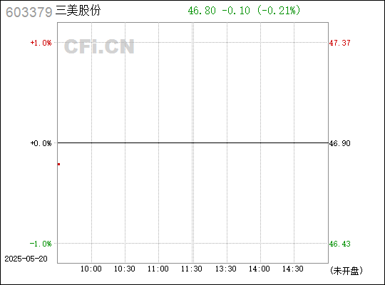 三美股份是一家主要从事美容化妆品业务的公司，主要服务于女性消费者。以下是关于三美股份的一些详细信息