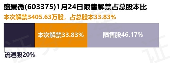 盛景微，名称背后的两种可能情况解读