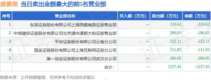 关于盛景微这一名称，存在两种可能的情况