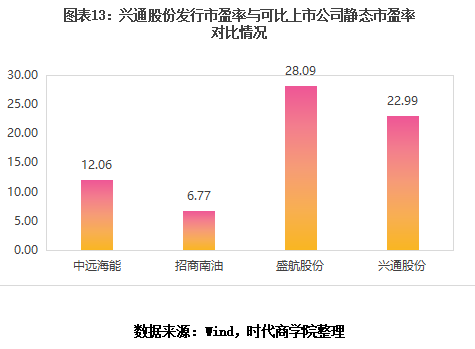 关于兴通股份，存在两种说法。