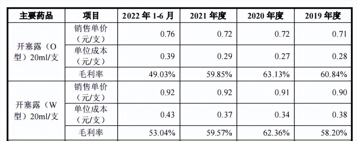 小方制药简介及信息概述