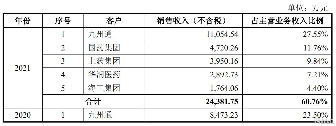 关于小方制药的信息相对较少，因此我无法提供详细的介绍。
