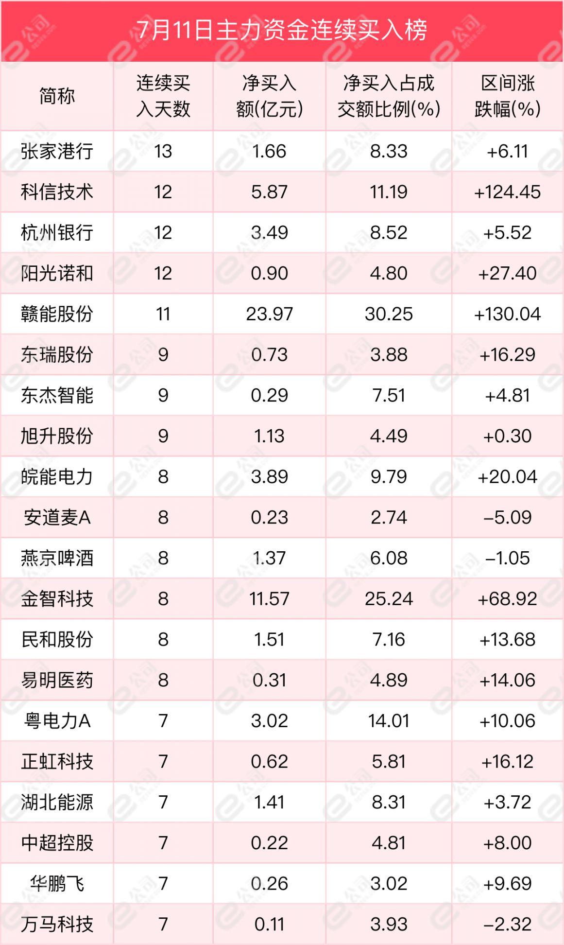 嘉环科技是一家专注于为通信行业提供测试产品和相关服务的企业。其主要业务包括无线通信网络优化测试服务、网络规划勘察设计服务以及与之相关的软件技术开发服务等。嘉环科技致力于为客户提供专业的测试解决方案，助力通信行业的持续发展和创新。