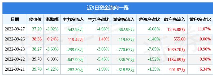 常润股份是一家专注于流体连接技术的企业，致力于提供高品质的流体连接解决方案。其主要产品和服务包括流体控制设备、管道系统、阀门等。常润股份在业内拥有较高的知名度和良好的声誉，其产品和服务广泛应用于石油、化工、冶金、电力、制药等领域。