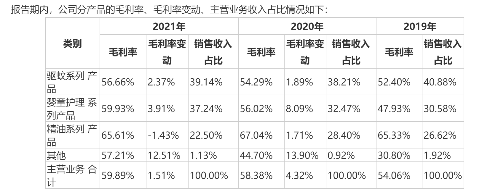 润本股份，母婴个人护理用品领域的佼佼者，上海总部引领行业发展