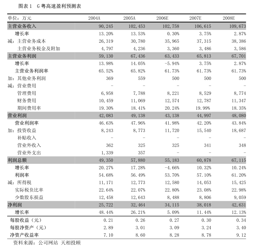 润本股份是一家专注于母婴个人护理用品的研发、制造和销售的公司，总部位于上海。以下是关于润本股份的一些详细信息