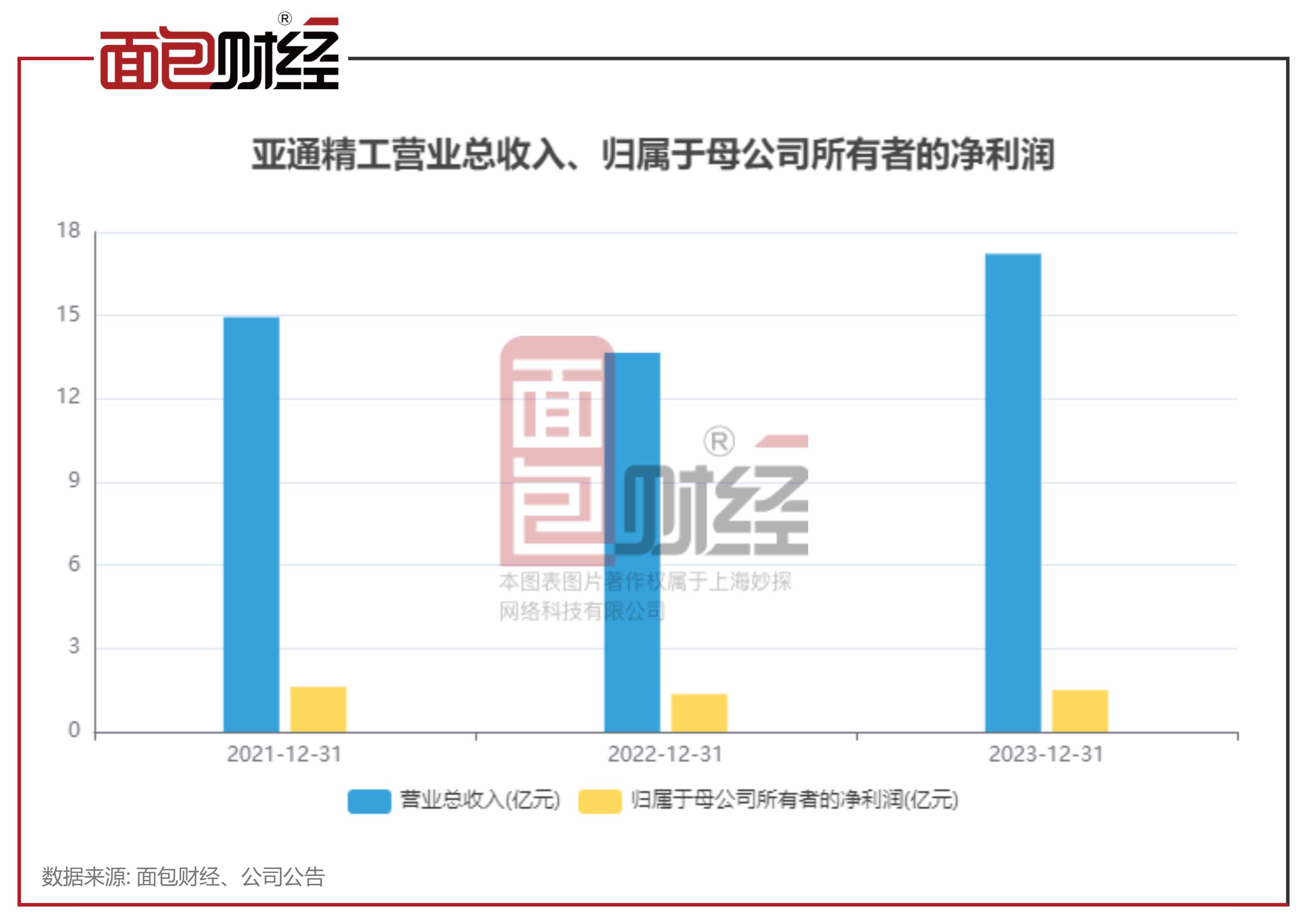 亚通精工，烟台武汉双基地船舶与海工配套产品研发领先企业，注重环保与可持续发展