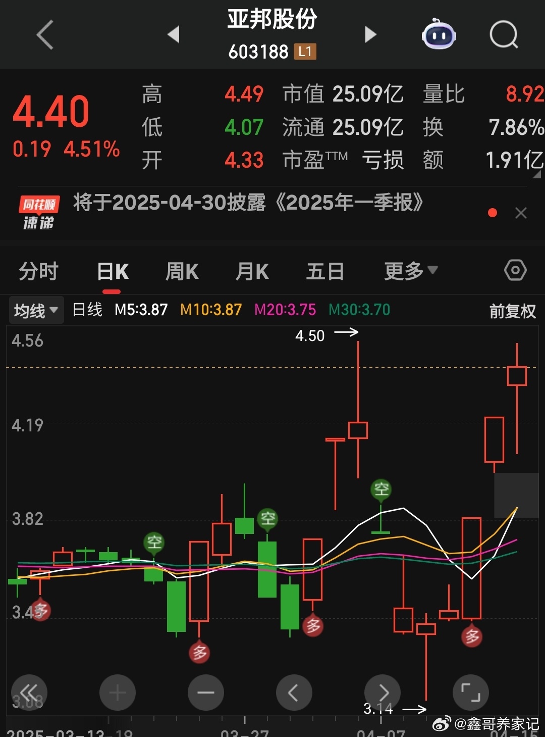 亚邦股份，化学领域的佼佼者，医药、农药及功能性化学品研发生产引领者