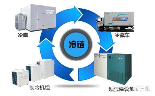 海容冷链，全方位冷链物流解决方案专家，技术创新与质量管理并重引领行业发展