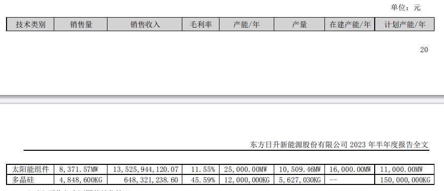 弘元绿能是一家专注于新能源产业的公司，主要涉及新能源项目的开发、投资、建设和运营等业务。该公司致力于推动清洁能源的发展，以实现绿色、可持续的能源供应。其主要业务包括太阳能发电、风能发电等新能源领域。