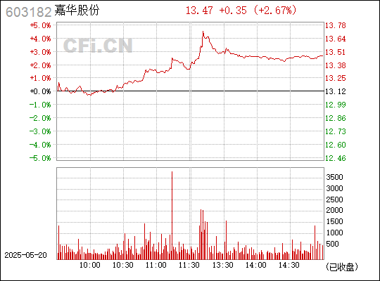 嘉华股份，专业猪饲料生产与饲养方案提供商，积极研发创新满足市场需求