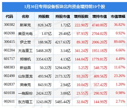 福斯达，领先的气体压缩技术与机械产品解决方案提供商