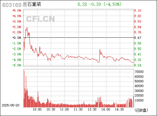 兰州兰石重型装备股份有限公司，高端能源装备研发制造领军者，拓展军民融合产业，探索新能源领域发展。