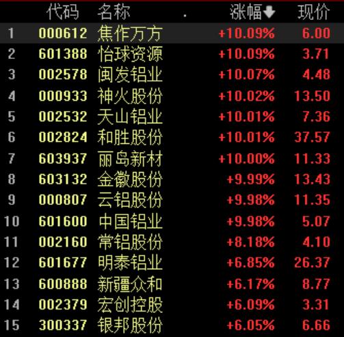 福达股份是一家在广西桂林市深耕多年的企业，其全称是桂林福达股份有限公司。该公司主要致力于研发、生产和销售各种铝合金及高端精密零部件产品，如汽车发动机连杆、高端工业用精密零部件等。此外，福达股份还涉足新能源领域，生产与销售新能源汽车零部件产品。该公司拥有先进的精密制造技术和严格的质量管理体系，致力于为客户提供高质量的产品和服务。