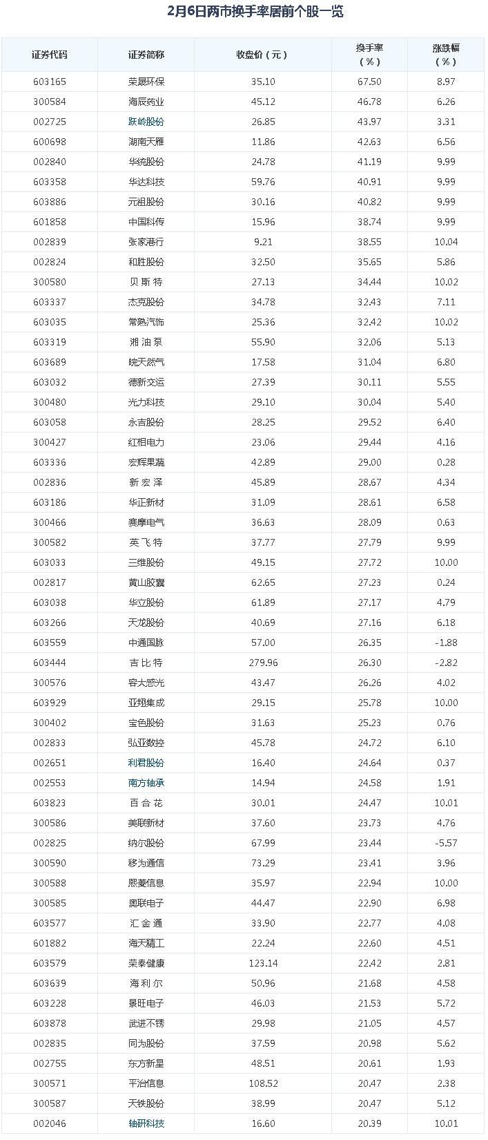 荣晟环保是一家致力于环保事业的公司，主要涉及环保包装材料的研发、生产和销售。以下是关于荣晟环保的一些详细信息