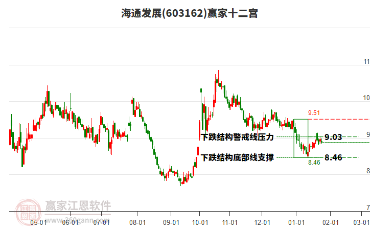 海通发展主要指海通集团及其相关业务的持续发展。海通集团是一家综合性企业集团，涉及多个领域，包括金融、能源、制造等。关于海通发展的具体信息可能涉及商业秘密或内部信息，公开信息有限。
