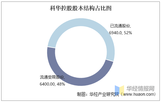 科华控股，电气控制设备行业的领先者，专注研发、生产与销售高品质产品