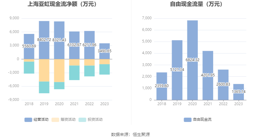 上海亚虹是一家成立于上海的公司，其主要业务涉及多个领域。以下是关于上海亚虹的一些基本信息