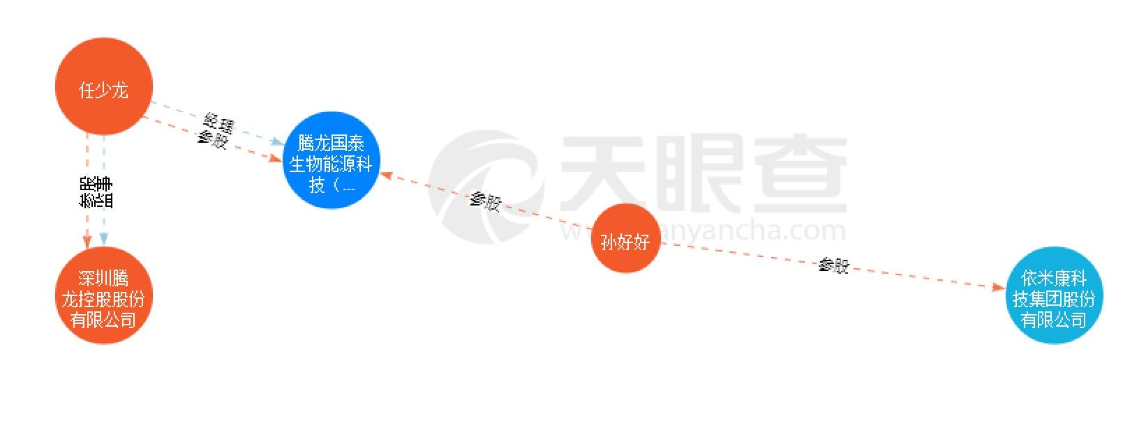 腾龙股份，汽车金属零部件研发制造销售的佼佼者