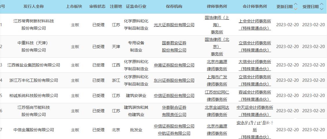 恒尚节能，专注节能技术，全面解决方案提供商