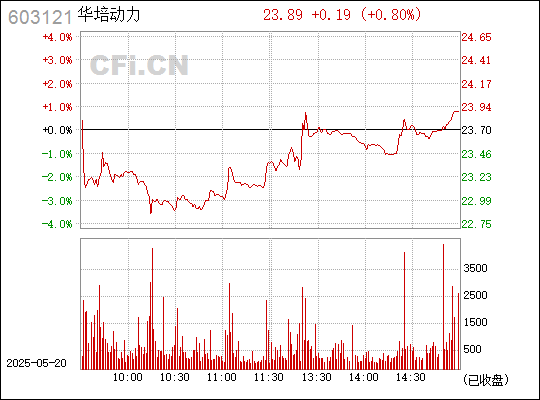华培动力，汽车核心零部件研发制造领军企业的行业翘楚