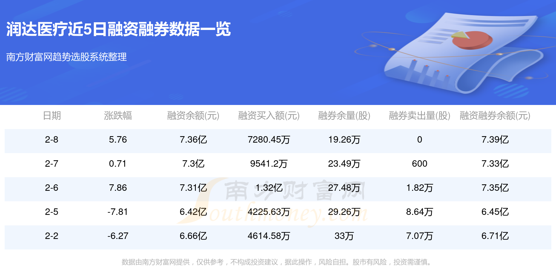 润达医疗，全面医疗器械解决方案与服务的领先者