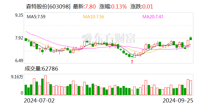 森特股份，高品质建筑金属结构材料的研发与生产领军者