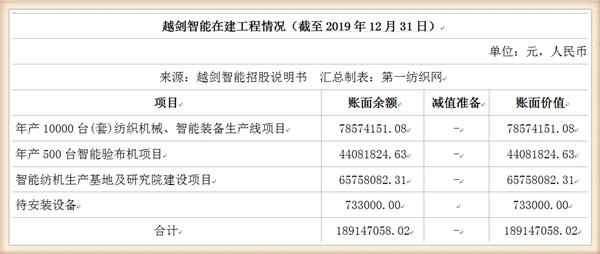 越剑智能是一家专注于智能测控技术和工业机器人研发、制造和销售的公司。该公司主要产品包括自动化生产线、工业机器人、智能专用设备以及工业控制产品等。该公司致力于为客户提供智能化、自动化的解决方案，提高生产效率，降低成本。此外，越剑智能还注重技术创新和研发，拥有多项专利技术和自主知识产权。该公司秉承诚信、创新、卓越的企业文化理念，致力于成为智能测控技术和工业机器人领域的领军企业。