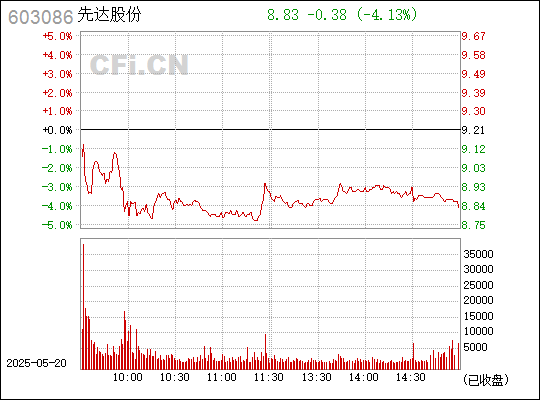 新疆先达农科股份有限公司，农药研发、生产与销售的领先企业