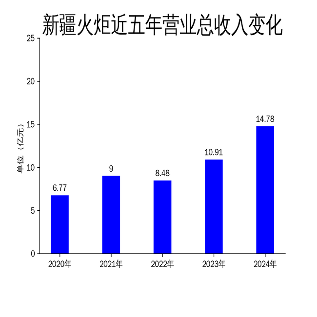 新疆火炬是指在新疆地区使用的火炬，通常用于庆祝重大节日、活动开幕式以及夜间照明等场合。由于新疆地区的特殊地理和文化背景，火炬在当地具有特殊的意义和价值。