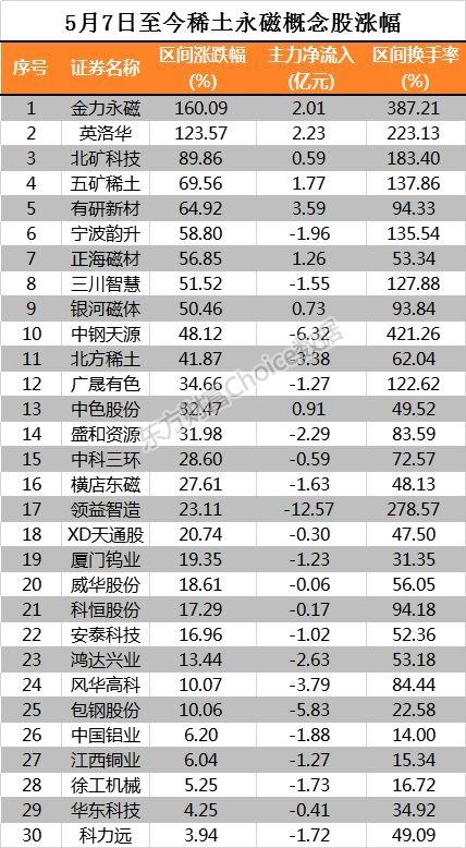 天和磁材是一家从事磁性材料研发、生产和销售的公司。该公司成立于上世纪九十年代，经过二十余年的发展，已经成为一家拥有先进生产技术和成熟市场的知名企业。天和磁材的产品包括各种规格型号的永磁材料、软磁材料以及磁性元器件等，广泛应用于电子、电力、机械、汽车等领域。