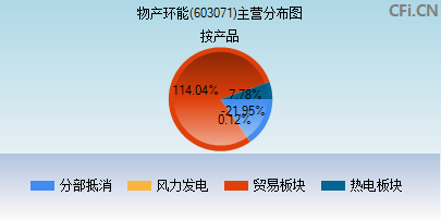 物产环保能源股份有限公司，资源再生与绿色能源领域的先锋企业