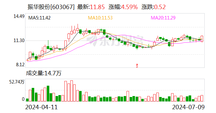 振华股份是一家在电气领域拥有较强影响力的公司，主要涉及电子元器件的制造和销售。关于振华股份，以下是其一些基本信息和介绍