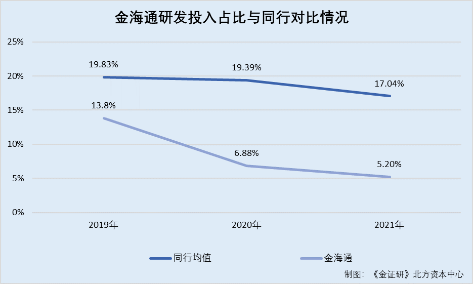 金海通公司，电子元器件分销领域的佼佼者（自创立以来的详细介绍）