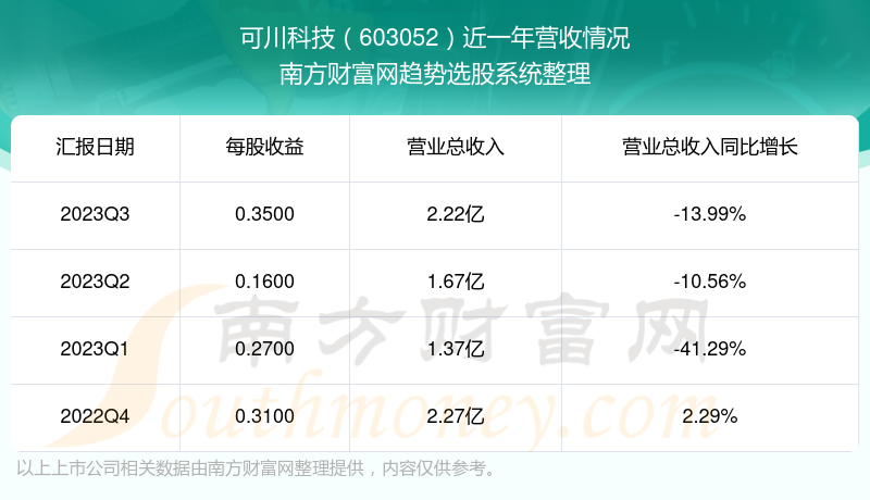 可川科技，电子零部件制造领域的领先企业，专注于精密模具与金属零部件的研发生产
