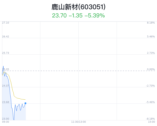 鹿山新材简介与概述