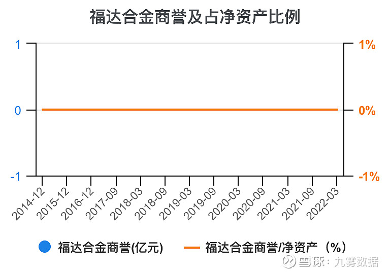 福达合金材料有限公司成立于20世纪，是一家专业的合金材料生产与销售企业。其主要产品包括各种规格的铝合金、镁合金、钛合金等有色金属材料及其相关产品。这些合金材料具有优异的物理性能和化学性能，如高强度、高耐磨性、良好的耐腐蚀性和高温性能等，因此被广泛应用于航空、汽车、电子、机械等领域。