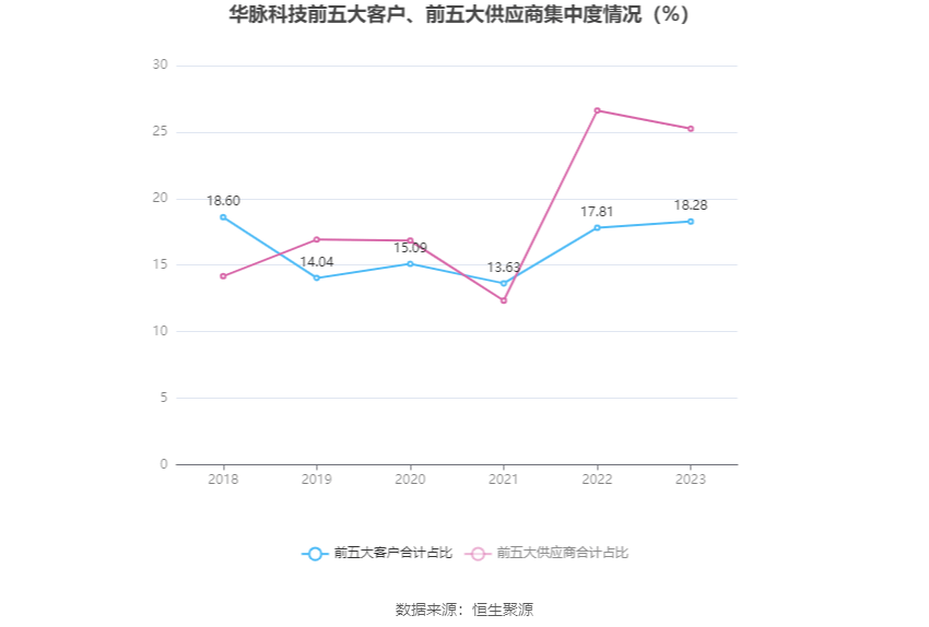 华脉科技是一家专注于信息通信技术的创新型公司，致力于提供高质量的网络产品和解决方案。关于该公司的更多详细信息，建议访问其官方网站或相关媒体报道来获取。