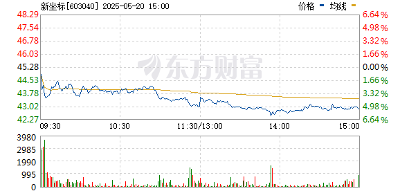 新坐标，多元语境下的全新定位与发展趋势