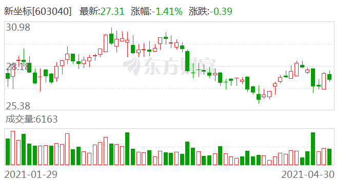 新坐标这个词在不同的语境下可能有不同的含义。如果你是在数学或地理的语境下提到这个词，它可能指的是一个全新的位置或数据点。如果是在其他领域，比如科技、经济、社会等，它可能指的是某种新的方向、新的起点或者新的发展趋势。