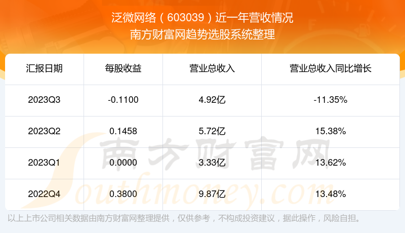 泛微网络是一家成立于上海的公司，主要专注于协同管理软件领域。以下是关于泛微网络的一些详细信息