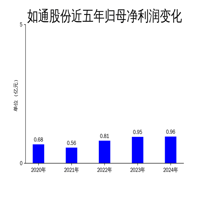 如通股份，通信行业的技术领先者与工程咨询专家