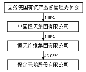 天鹅股份是一家在农业和食品领域拥有丰富经验的上市公司。其主要业务涉及肉食品、羽绒及服饰和养殖等业务领域。以下是关于天鹅股份的一些详细信息