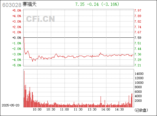 赛福天，工业自动化与智能制造领域的领先解决方案提供商
