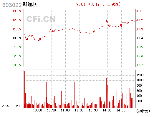 新通联是国内一家从事营销全产业链解决方案的企业，成立于上世纪九十年代。该公司致力于为客户提供营销物料的数字化工厂解决方案，包括营销物料的研发设计、工艺规划、物料采购、生产制造以及物流配送等一体化服务。此外，新通联还专注于助力企业营销变革，通过数字化赋能传统营销物料管理升级，助力企业实现营销物料的集中采购和集中管理。同时，新通联也积极探索新技术应用，为企业提供智能仓储物流解决方案，帮助企业提高物流效率和降低成本。作为一家拥有多年行业经验和实力的企业，新通联在业内拥有较高的声誉和知名度。